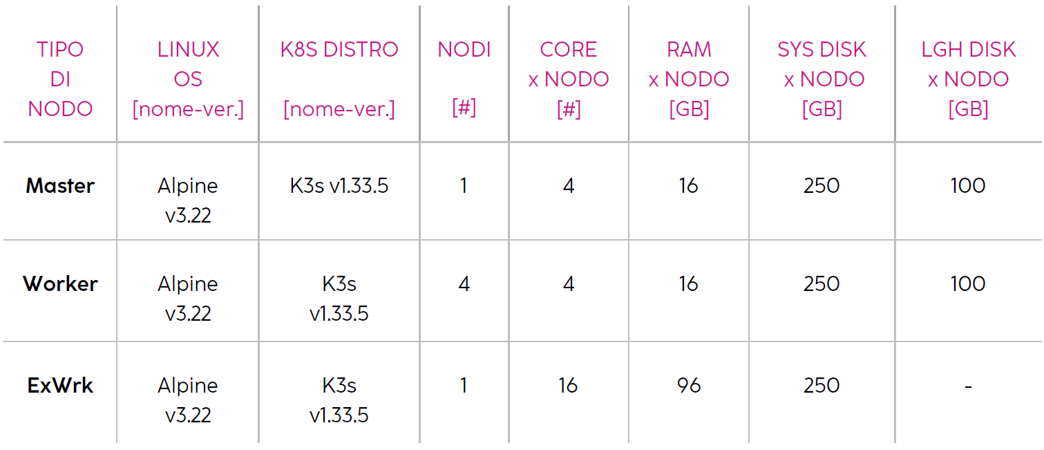 cluster-sizing