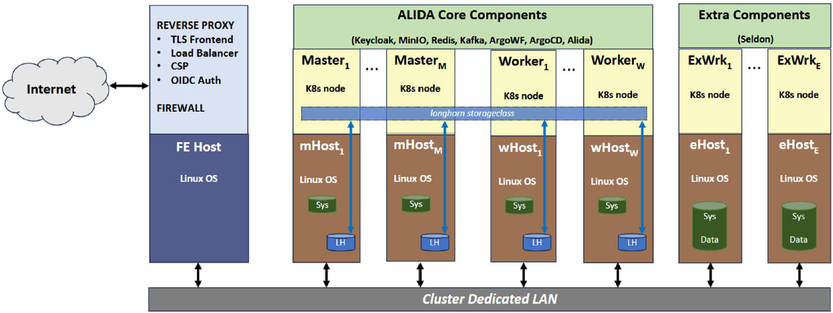 deployment-guidelines-intro-diagram