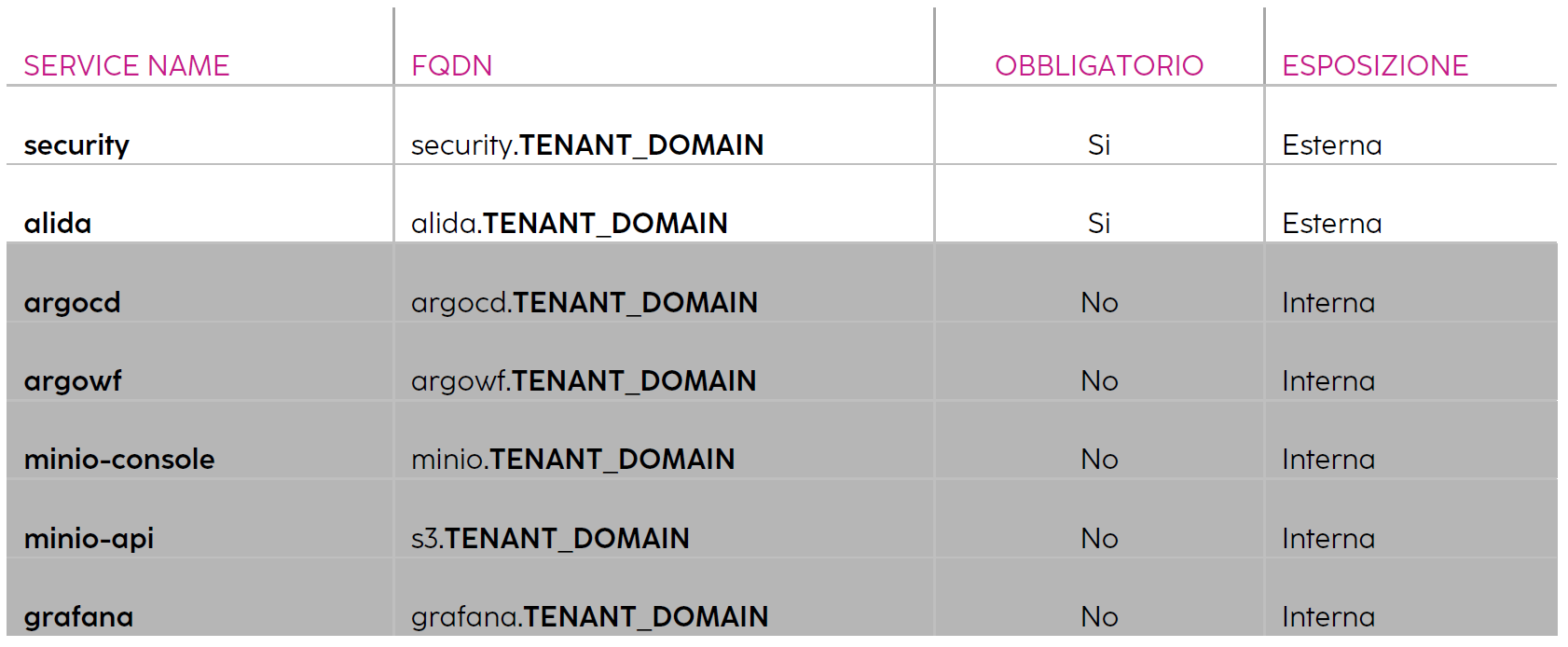 domain-names
